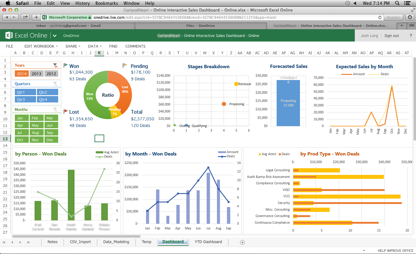 Detail Interactive Dashboard Excel Template Nomer 2