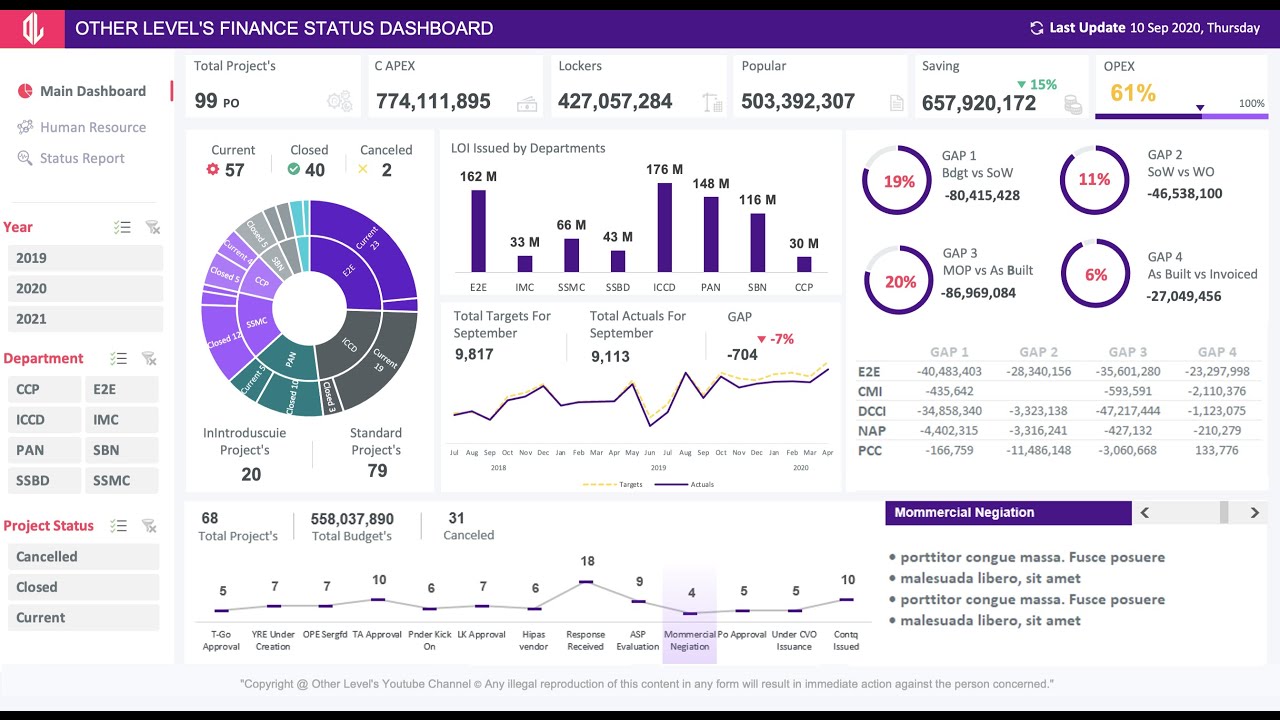 Detail Interactive Dashboard Excel Template Nomer 11