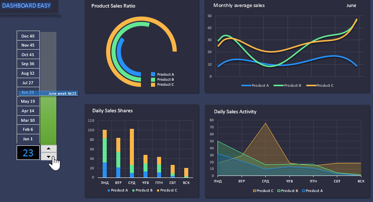 Detail Interactive Dashboard Excel Template Nomer 12