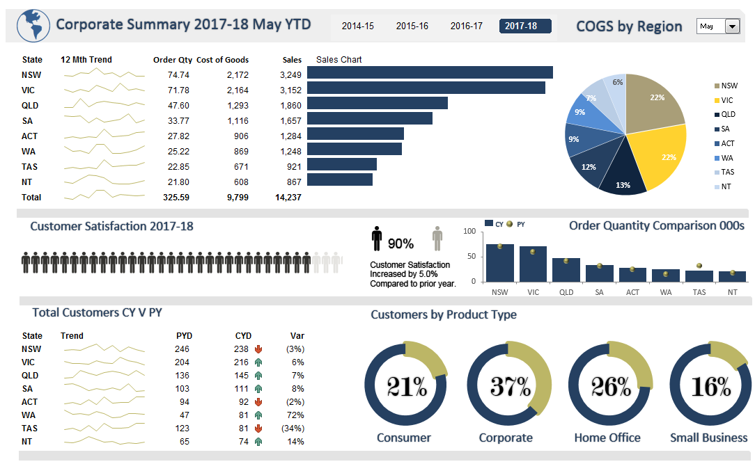 Detail Interactive Dashboard Excel Template Nomer 13