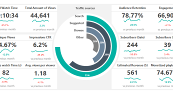 Detail Interactive Dashboard Excel Template Nomer 15