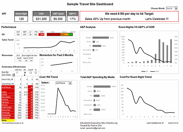 Detail Interactive Dashboard Excel Template Nomer 17