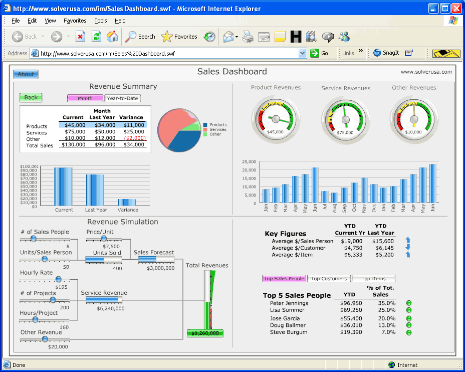 Detail Interactive Dashboard Excel Template Nomer 18