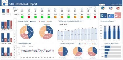 Detail Interactive Dashboard Excel Template Nomer 20