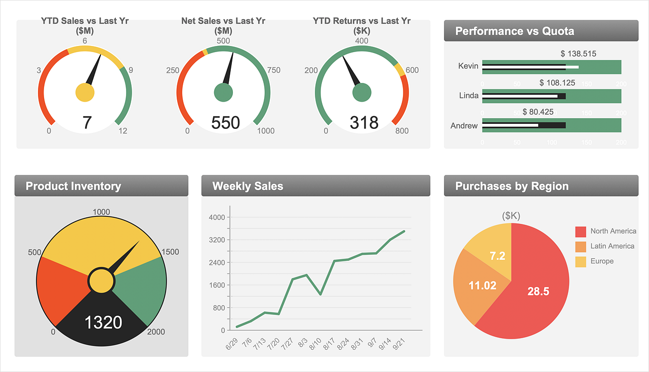 Detail Interactive Dashboard Excel Template Nomer 22