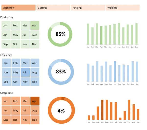 Detail Interactive Dashboard Excel Template Nomer 23