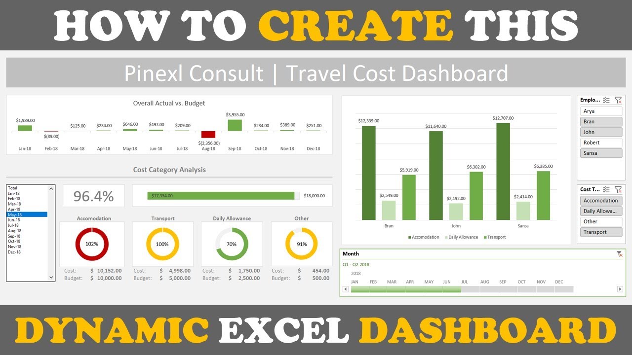 Detail Interactive Dashboard Excel Template Nomer 26