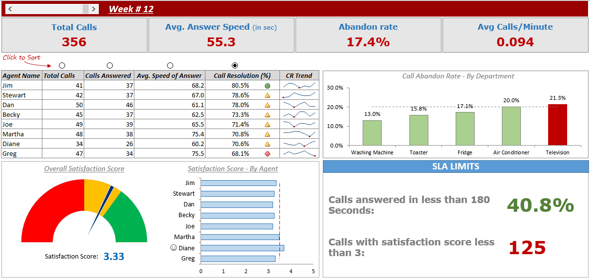 Detail Interactive Dashboard Excel Template Nomer 27