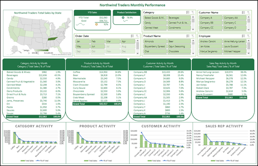 Detail Interactive Dashboard Excel Template Nomer 29