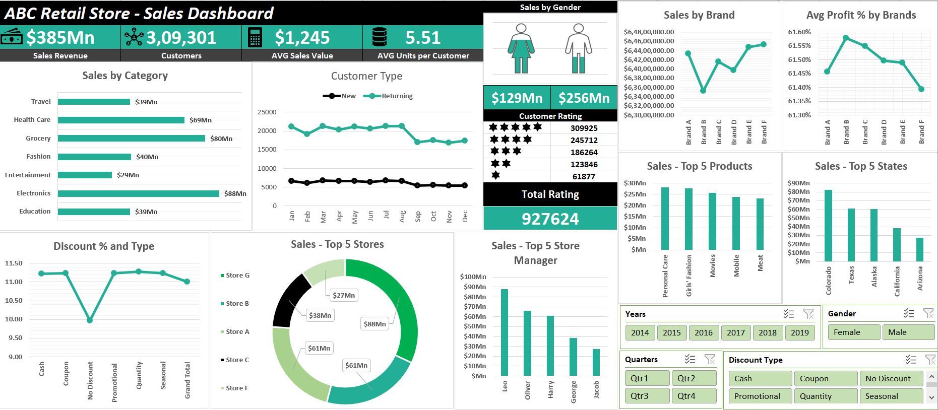 Detail Interactive Dashboard Excel Template Nomer 31