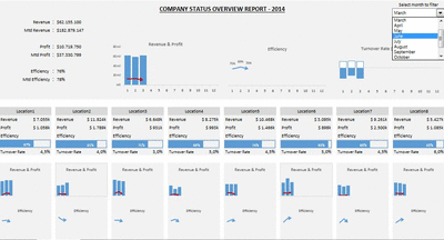 Detail Interactive Dashboard Excel Template Nomer 32