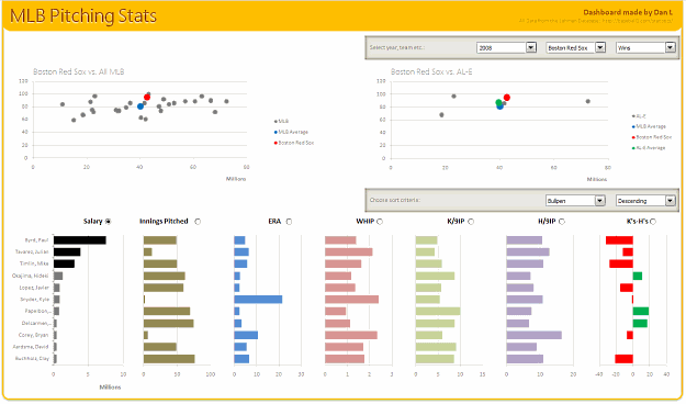 Detail Interactive Dashboard Excel Template Nomer 33