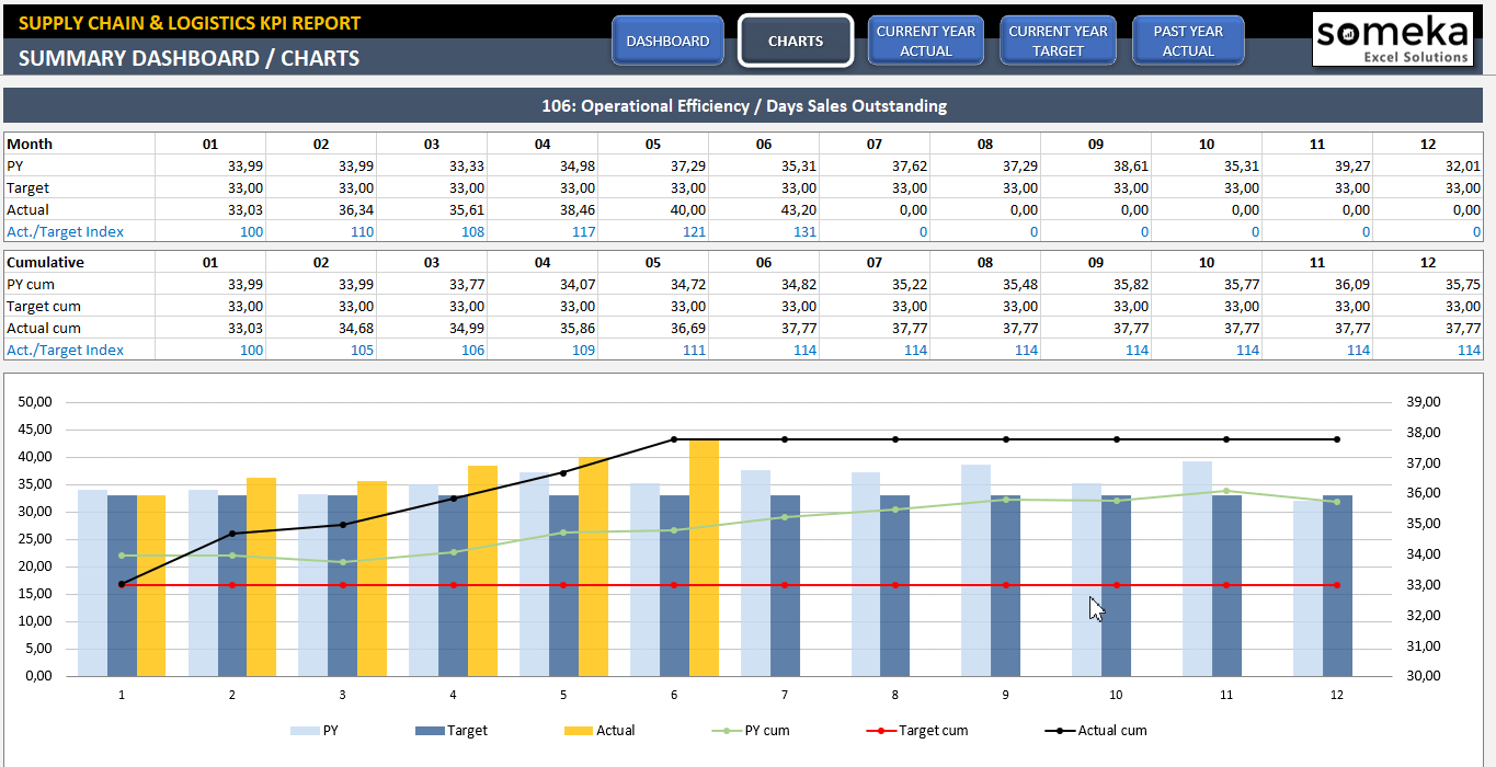 Detail Interactive Dashboard Excel Template Nomer 34