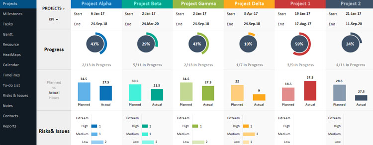 Detail Interactive Dashboard Excel Template Nomer 35