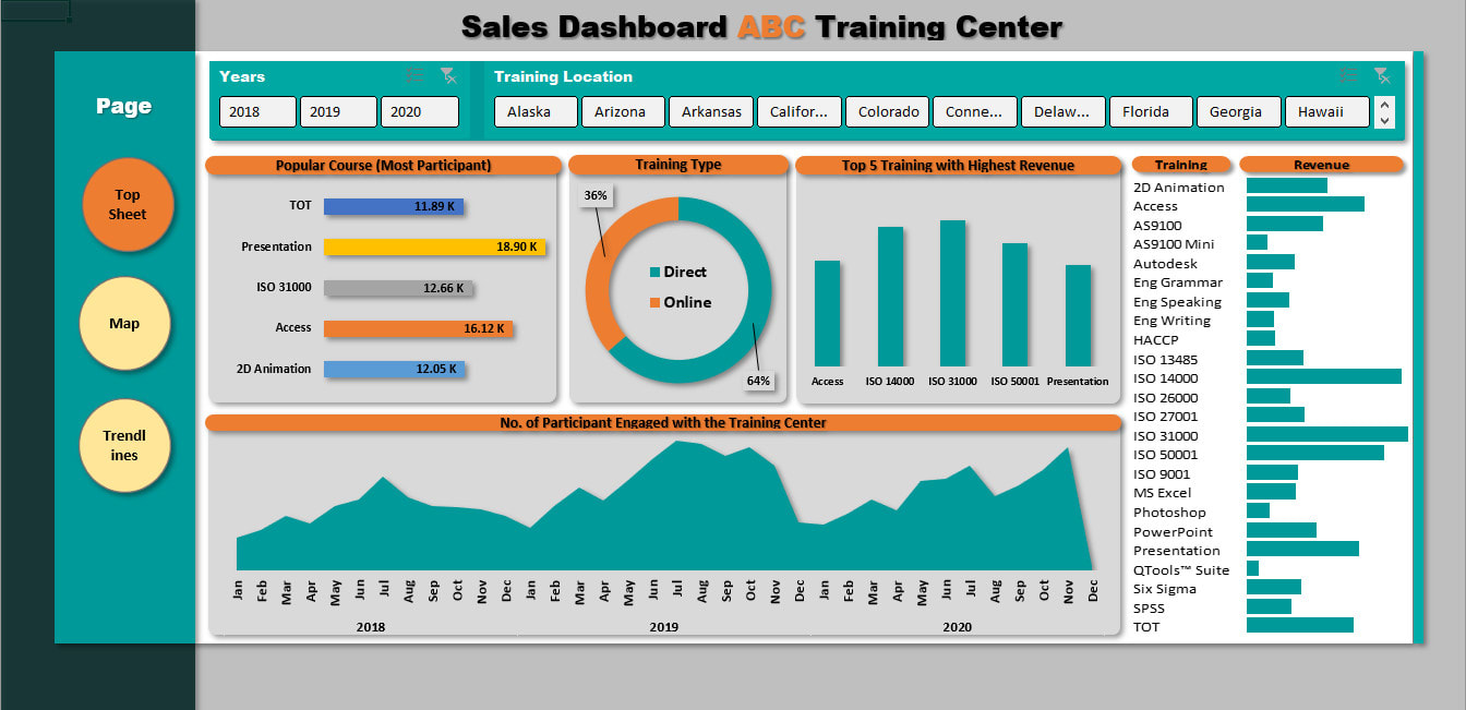 Detail Interactive Dashboard Excel Template Nomer 36