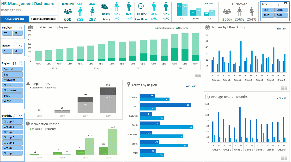 Detail Interactive Dashboard Excel Template Nomer 37