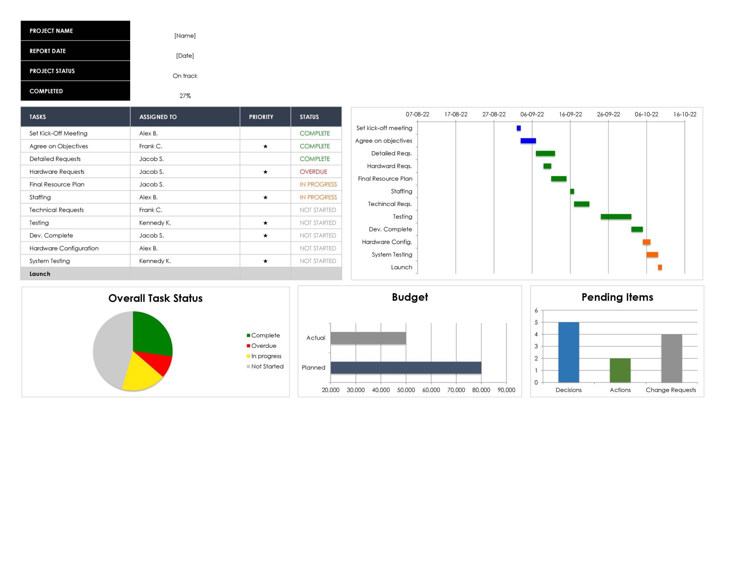 Detail Interactive Dashboard Excel Template Nomer 5