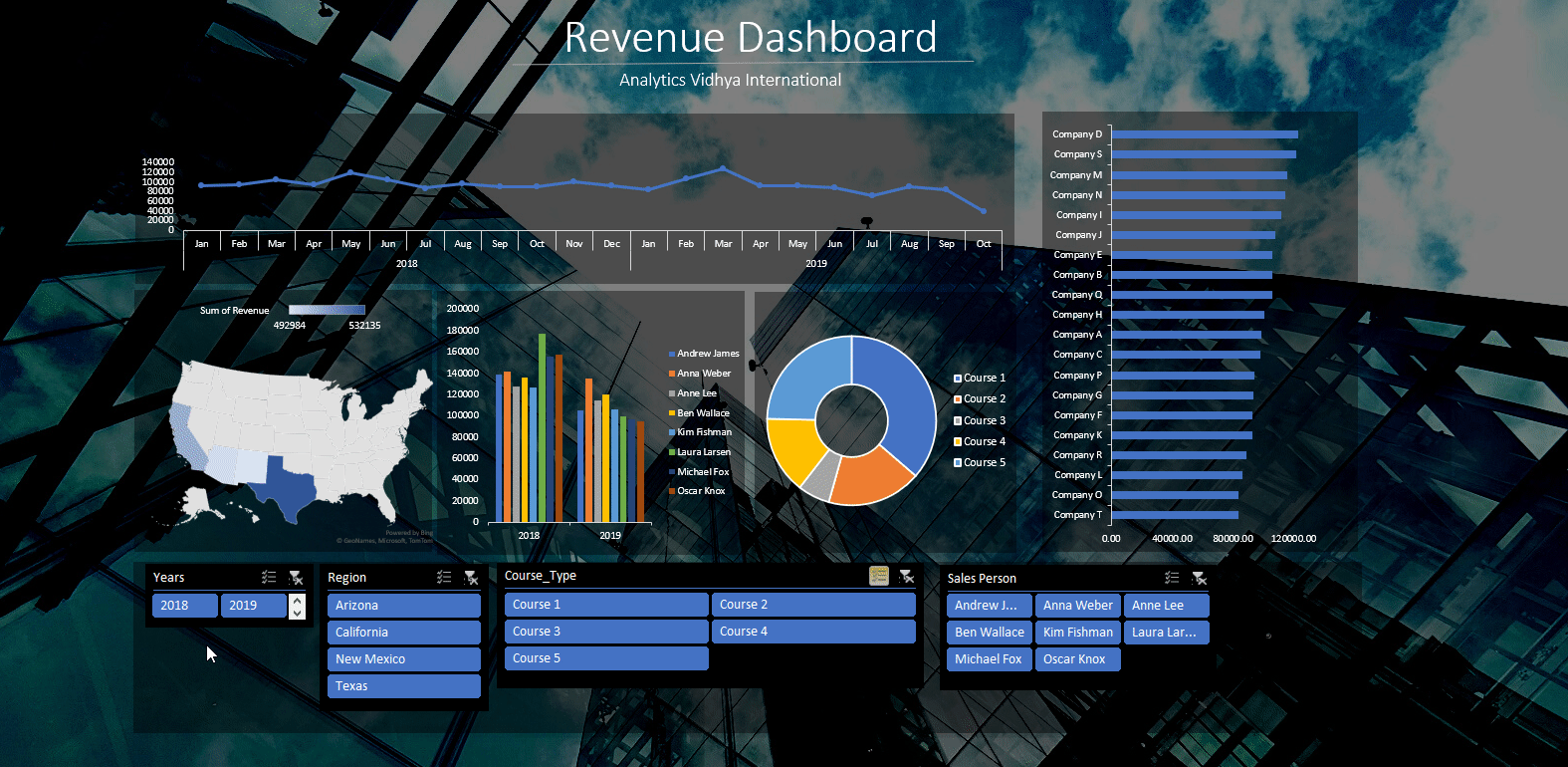 Detail Interactive Dashboard Excel Template Nomer 38
