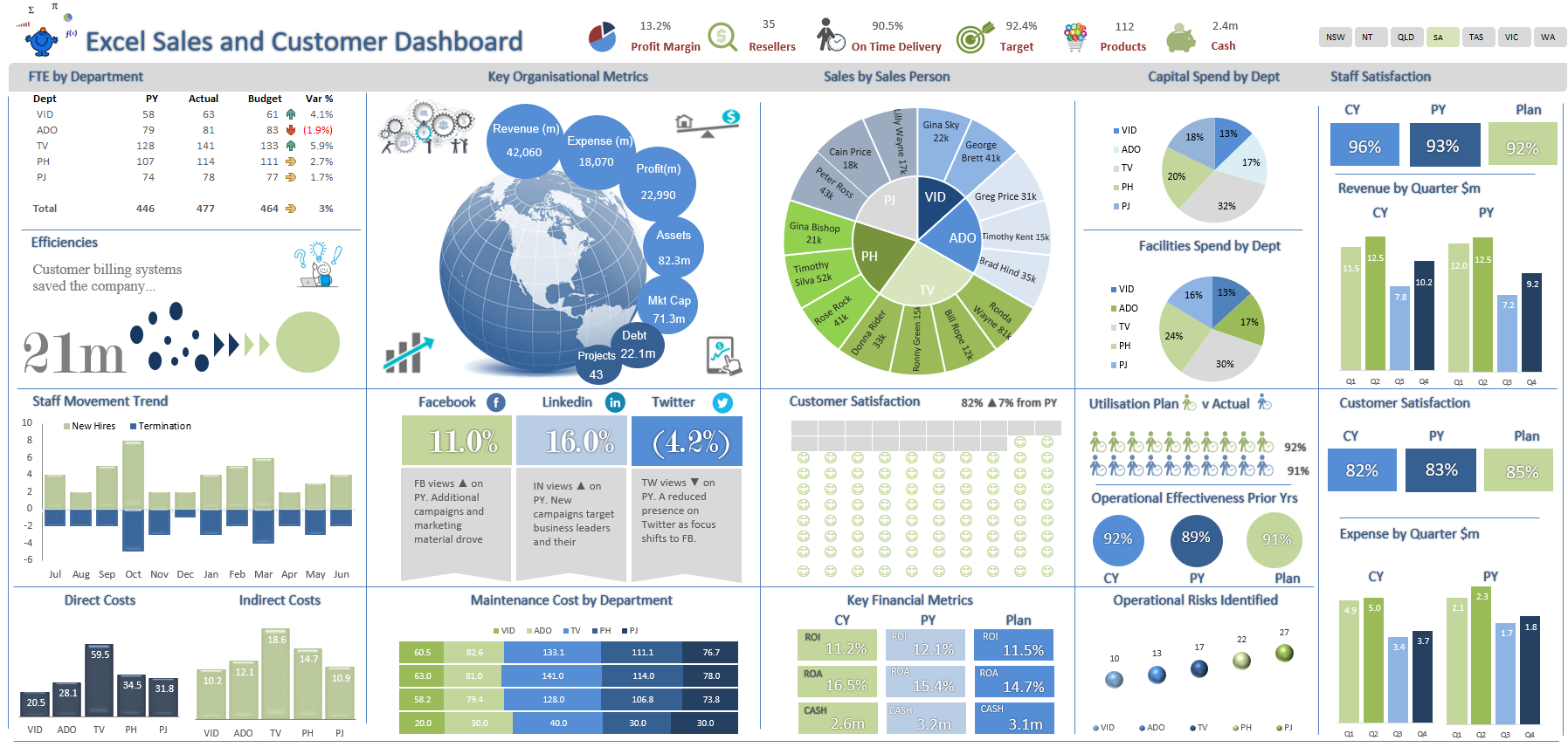 Detail Interactive Dashboard Excel Template Nomer 39