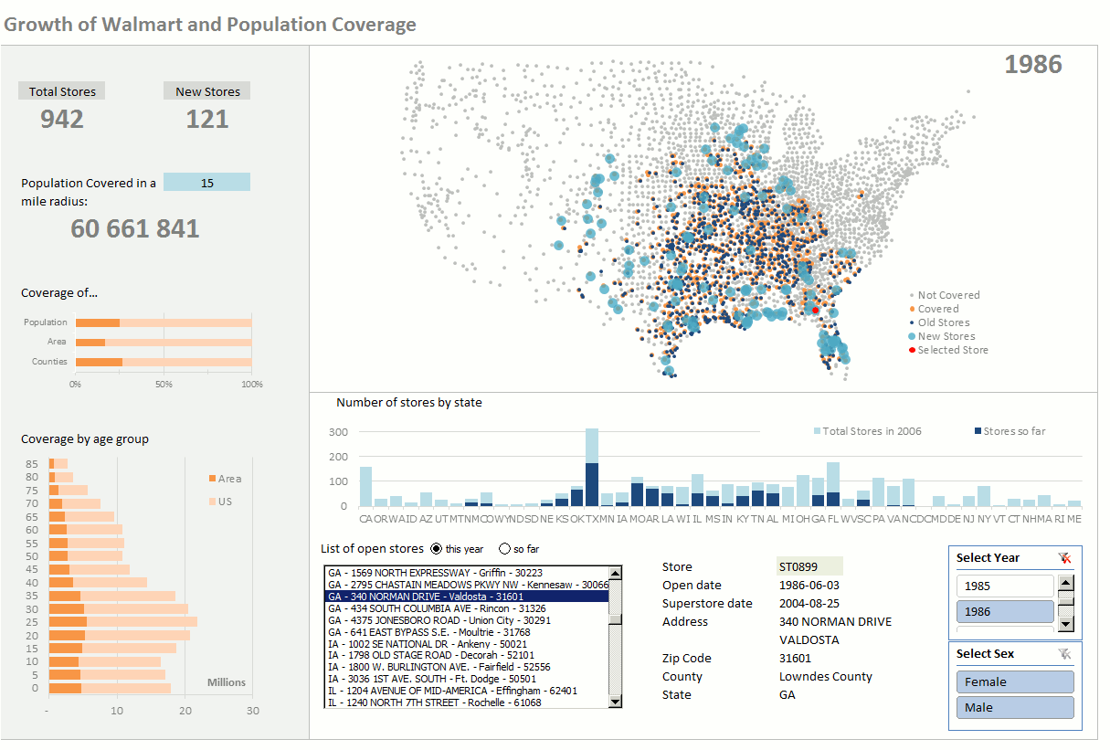 Detail Interactive Dashboard Excel Template Nomer 42
