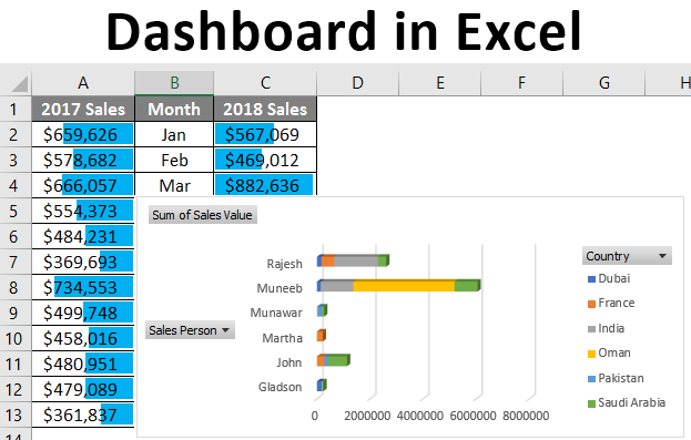 Detail Interactive Dashboard Excel Template Nomer 43