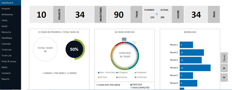 Detail Interactive Dashboard Excel Template Nomer 44