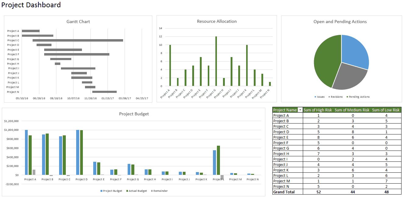 Detail Interactive Dashboard Excel Template Nomer 45