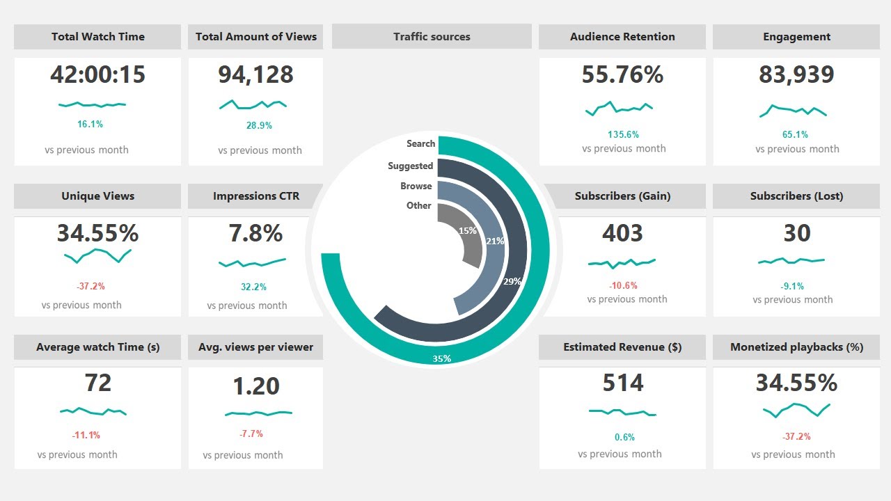 Detail Interactive Dashboard Excel Template Nomer 46