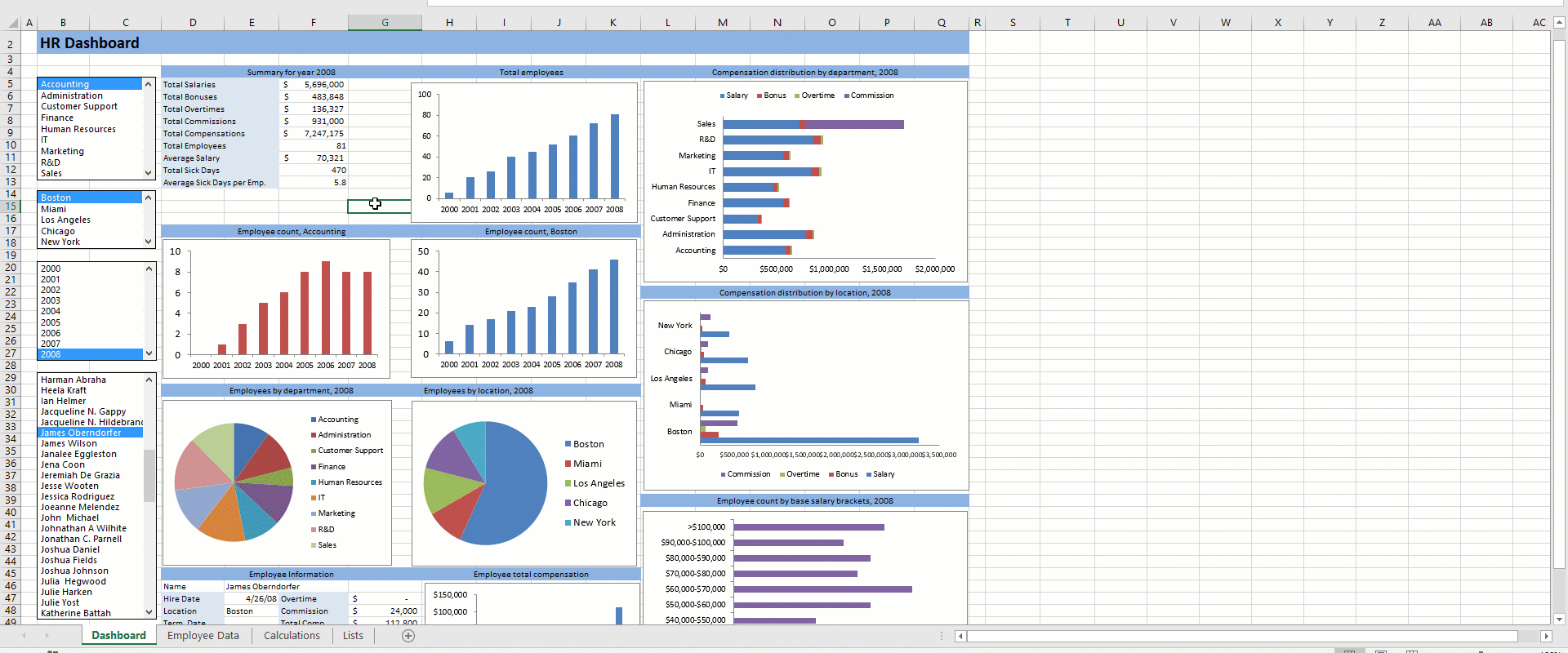 Detail Interactive Dashboard Excel Template Nomer 47