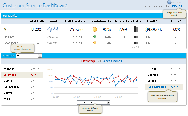 Detail Interactive Dashboard Excel Template Nomer 55