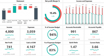 Detail Interactive Dashboard Excel Template Nomer 7