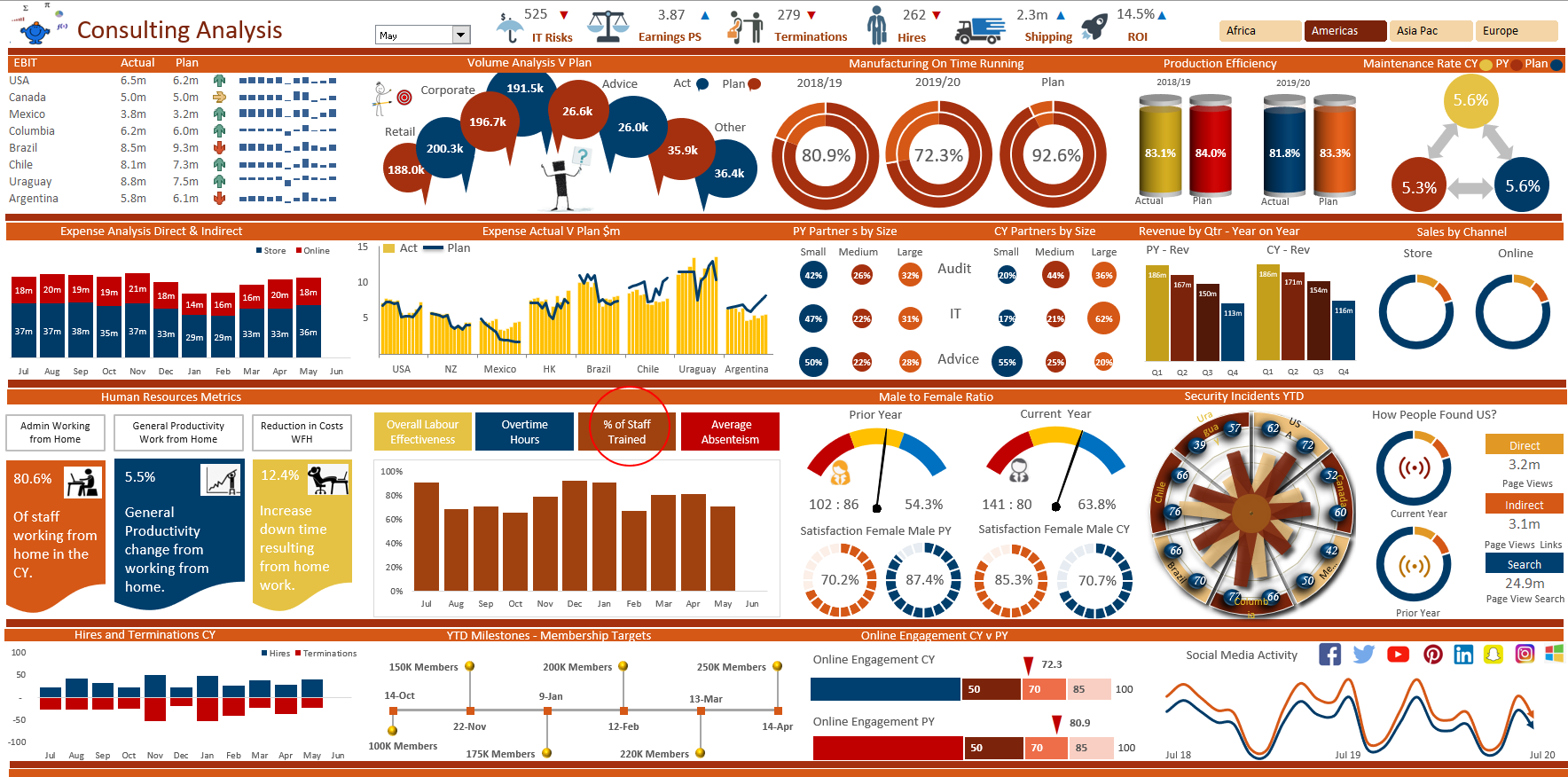 Detail Interactive Dashboard Excel Template Nomer 8