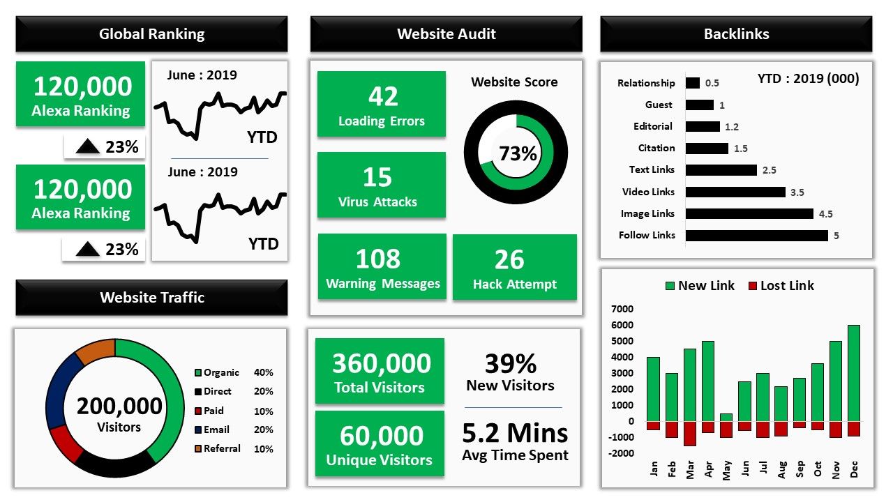 Detail Interactive Dashboard Excel Template Nomer 9