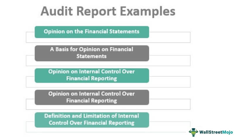 Detail Internal Audit Report Template Nomer 13