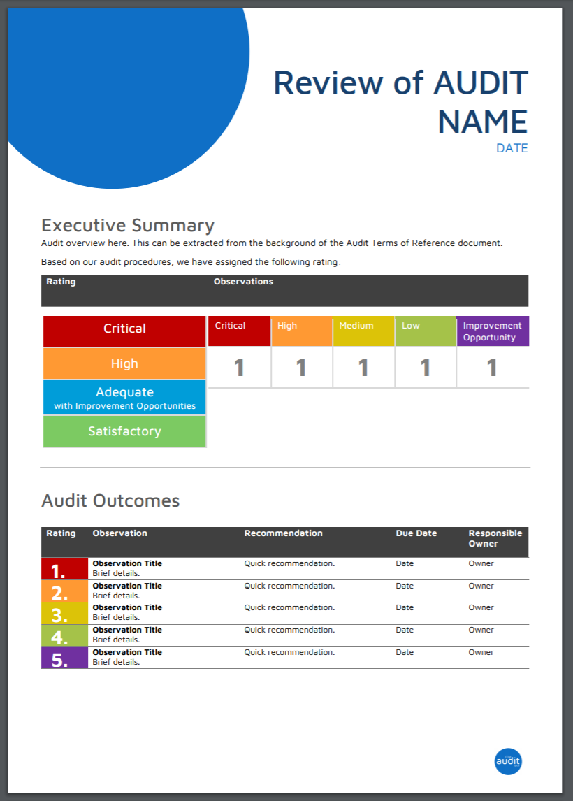 Detail Internal Audit Report Template Nomer 15