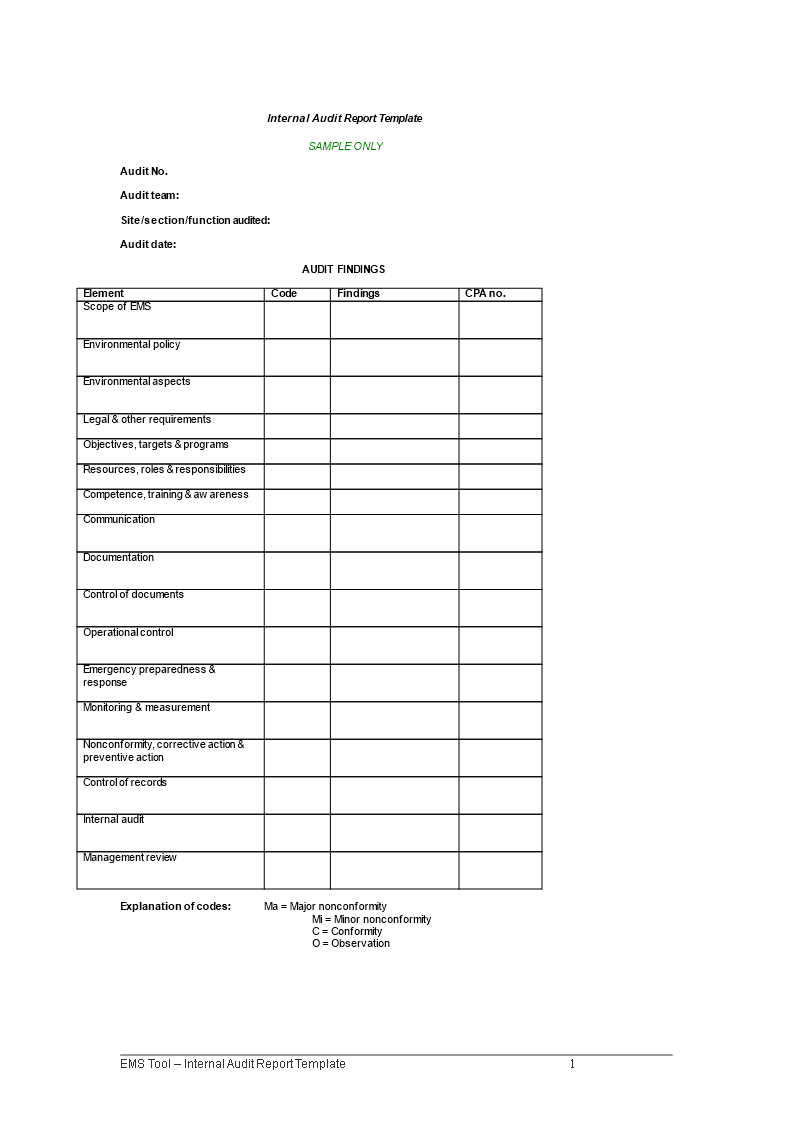 Detail Internal Audit Report Template Nomer 37