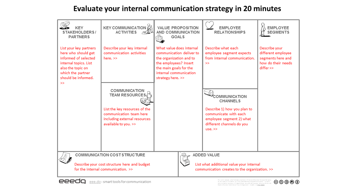 Detail Internal Communication Plan Template Nomer 11