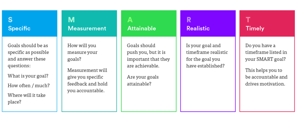 Detail Internal Communication Plan Template Nomer 18
