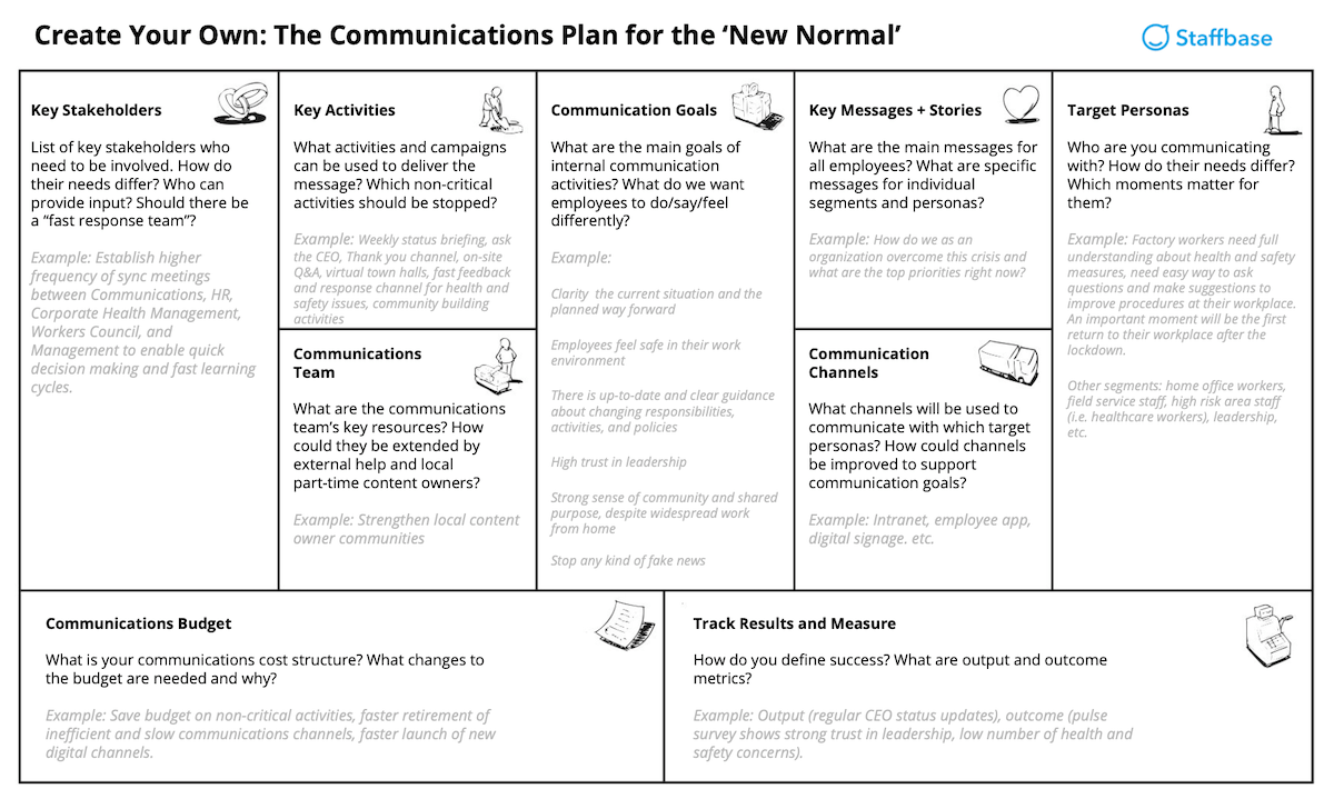Detail Internal Communication Plan Template Nomer 3