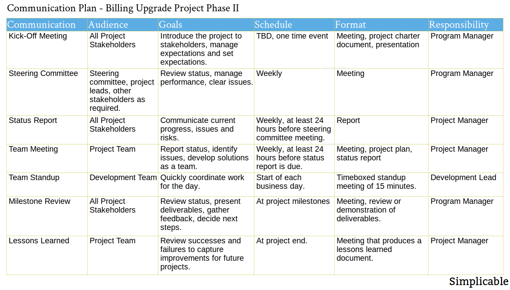 Detail Internal Communication Plan Template Nomer 25