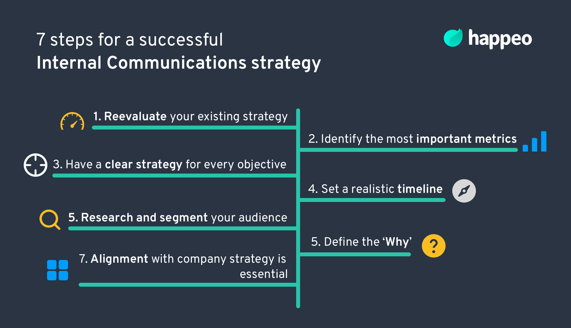Detail Internal Communication Plan Template Nomer 35