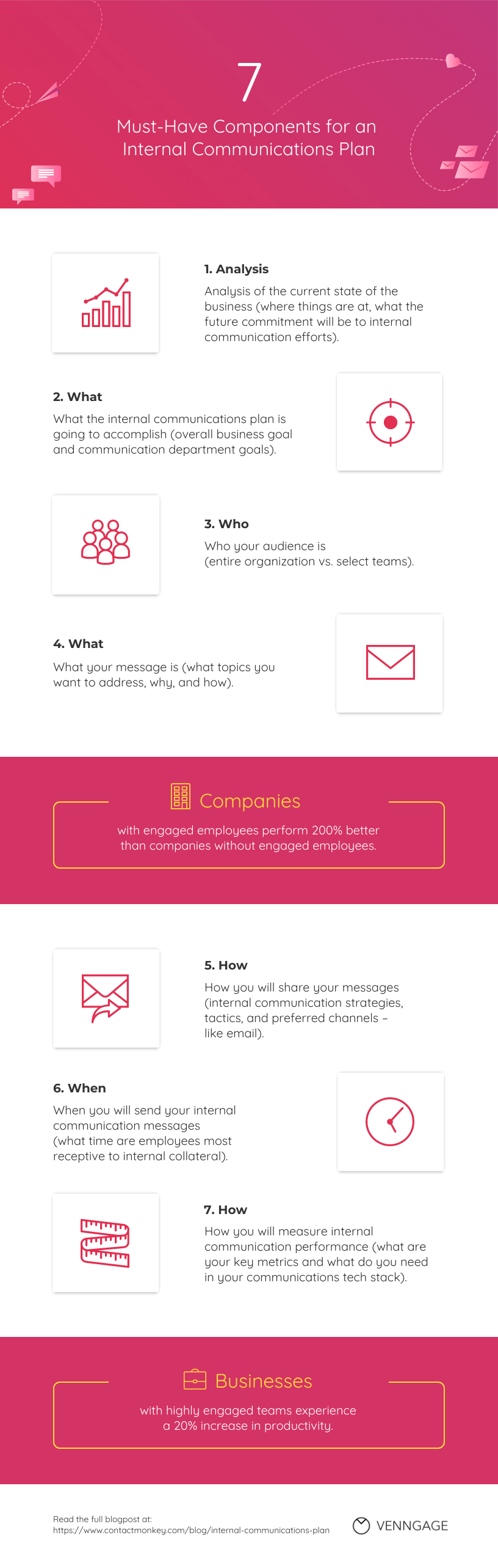 Detail Internal Communication Plan Template Nomer 36