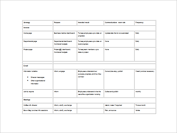 Detail Internal Communication Plan Template Nomer 41