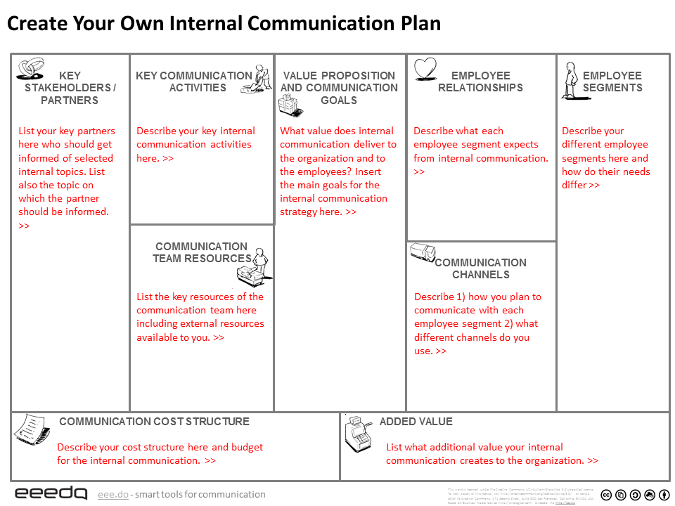 Detail Internal Communication Plan Template Nomer 6