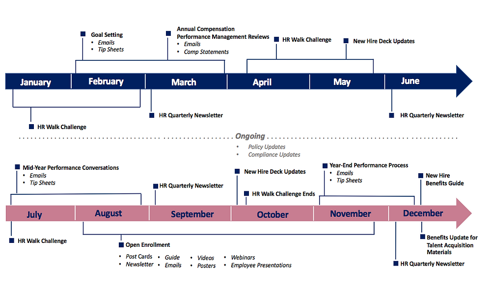 detail-internal-communication-plan-template-koleksi-nomer-8