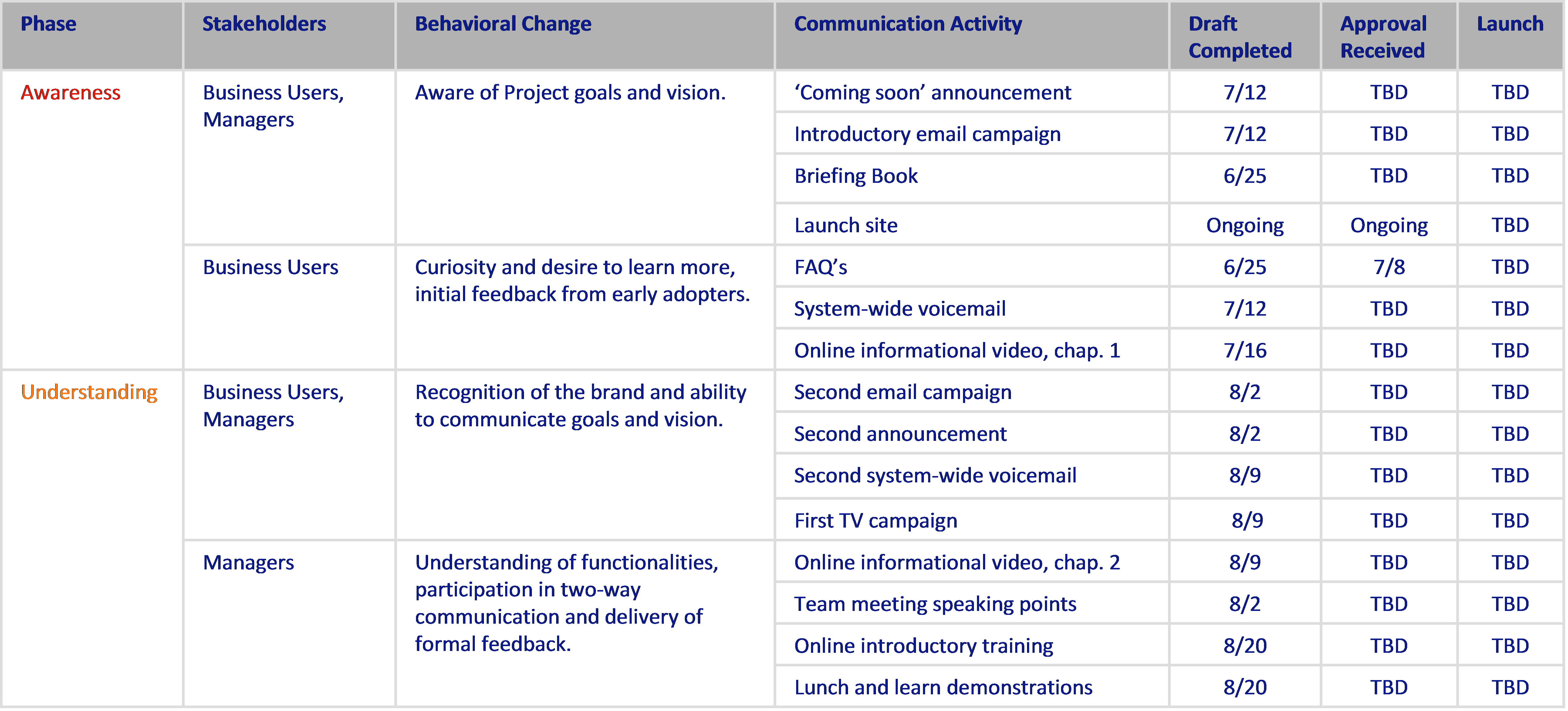 Detail Internal Communication Plan Template Nomer 10
