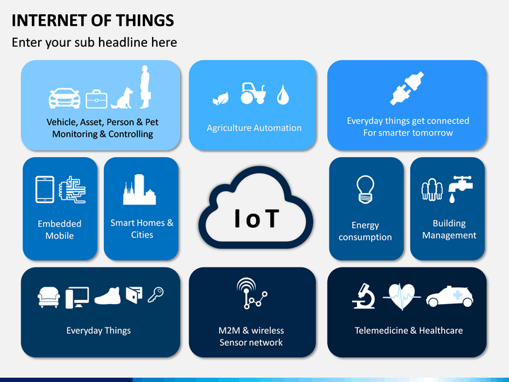 Detail Internet Of Things Powerpoint Template Nomer 14