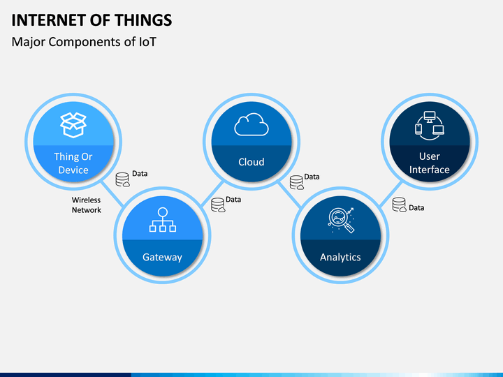 Detail Internet Of Things Powerpoint Template Nomer 28
