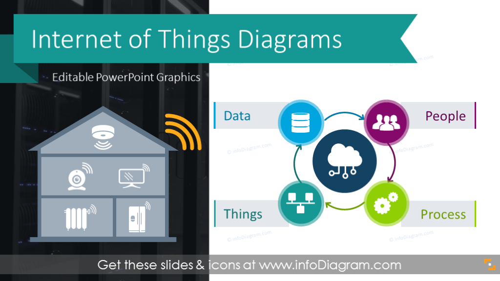 Detail Internet Of Things Powerpoint Template Nomer 8