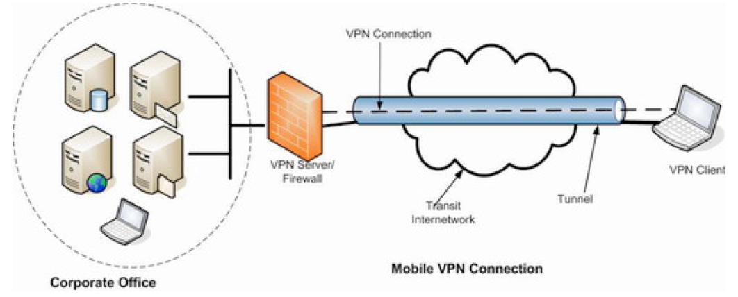 Inti Dari Teknologi Virtual Private Network Vpn Adalah - KibrisPDR
